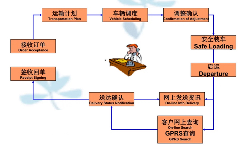 苏州到盂县搬家公司-苏州到盂县长途搬家公司